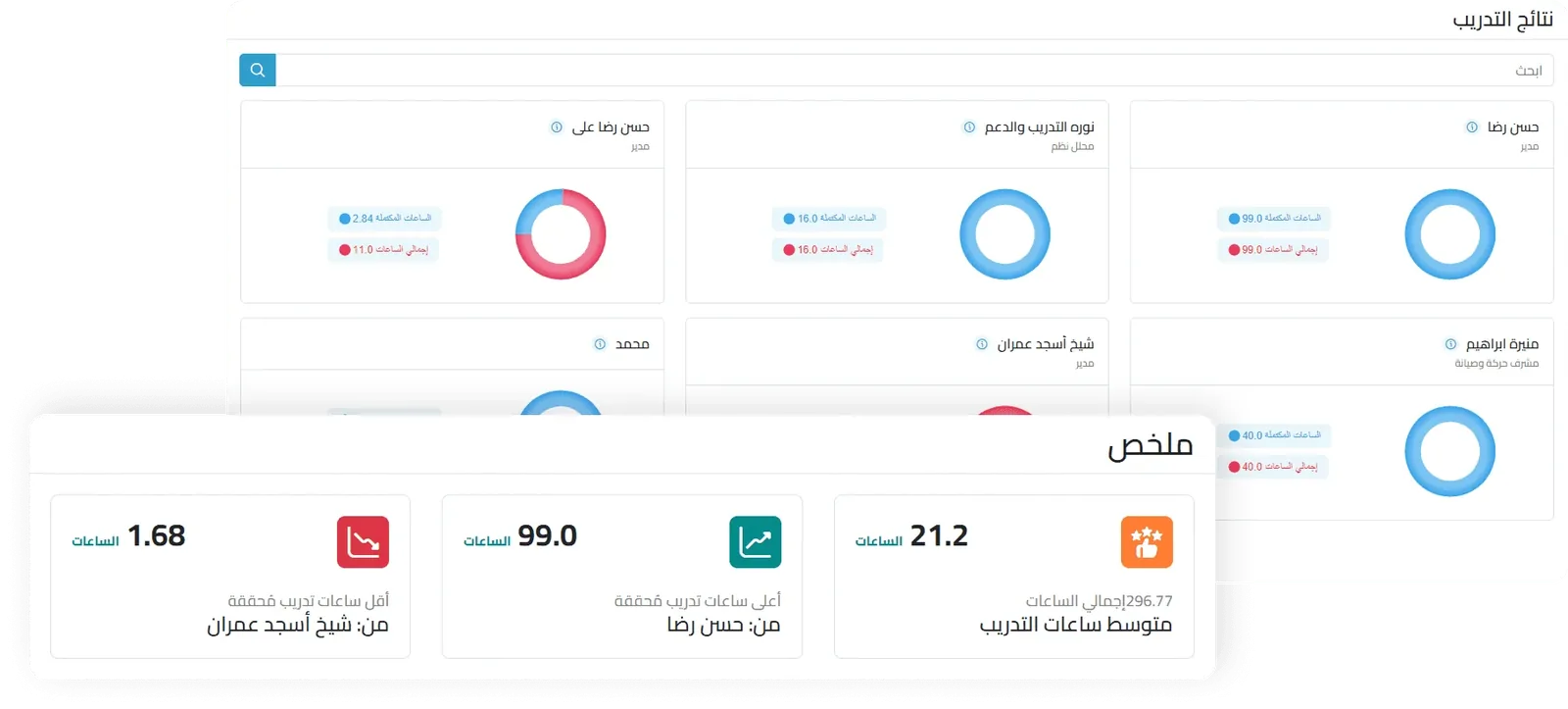 analyze reports